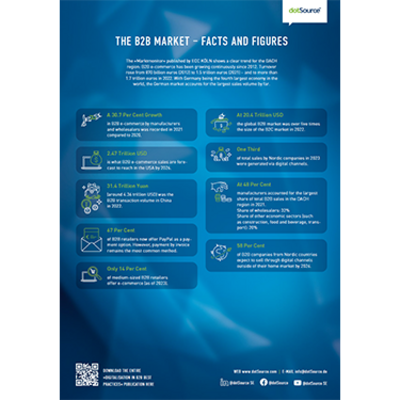 »B2B E-Commerce« Cheat Sheet Thumbnail