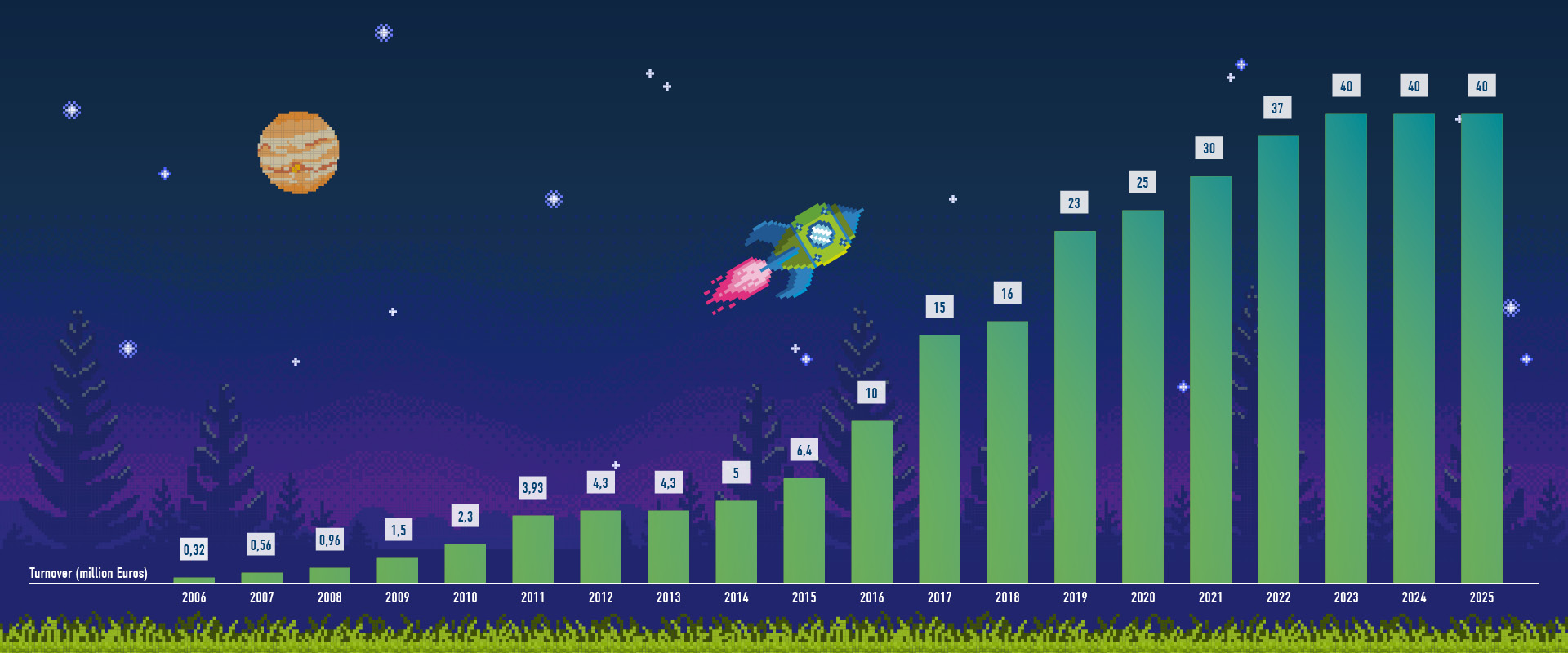 dotSource Turnover 2025