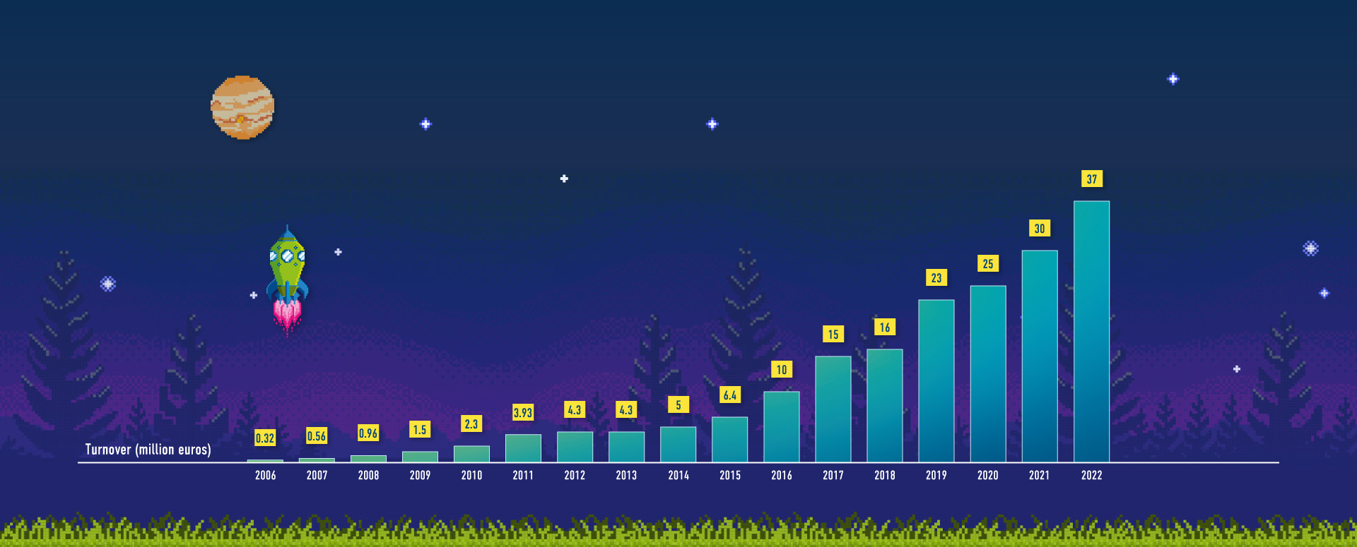 dotSource turnover