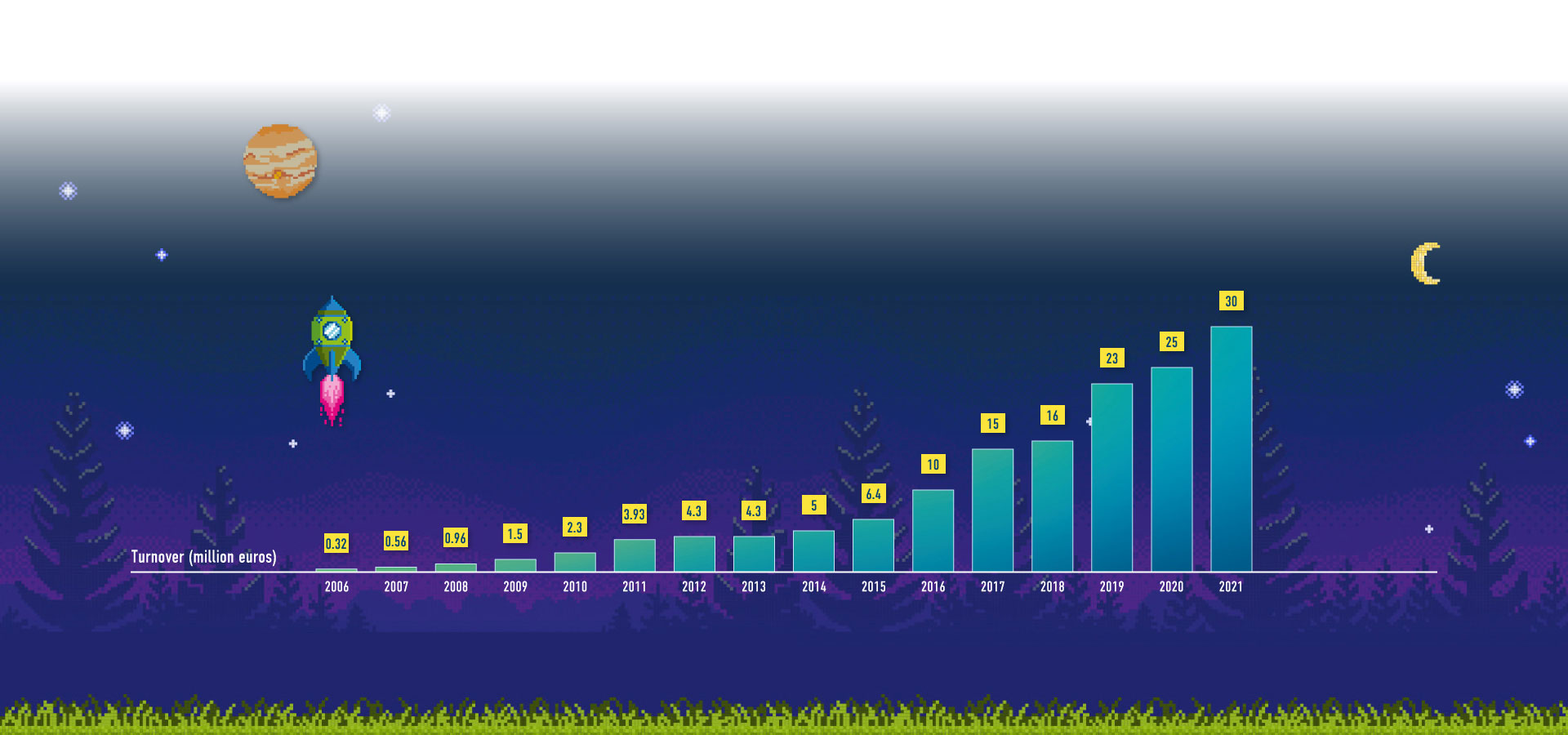 dotSource Turnover