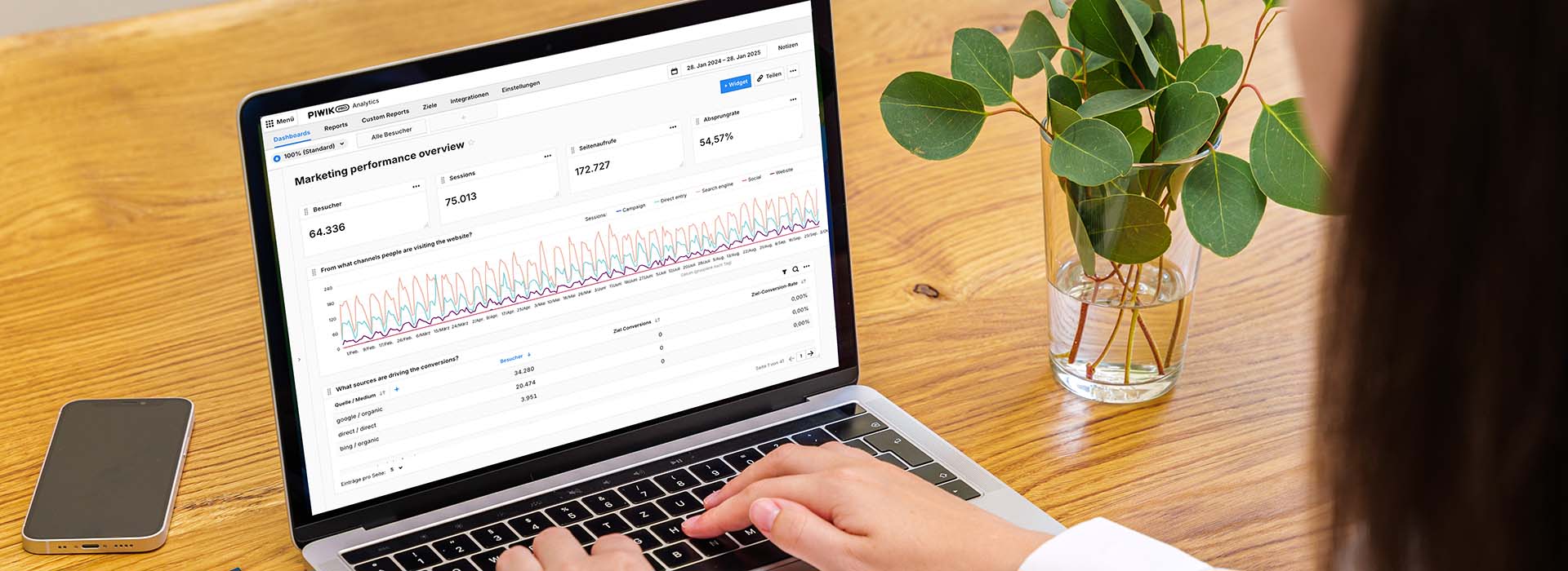 CRO Agency dotSource