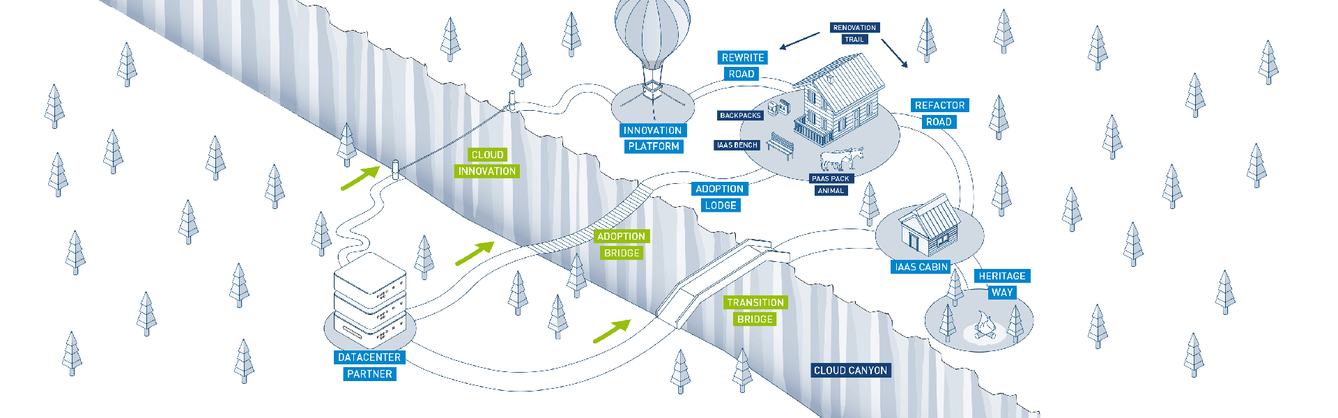 Cloud_Adoption_Framework