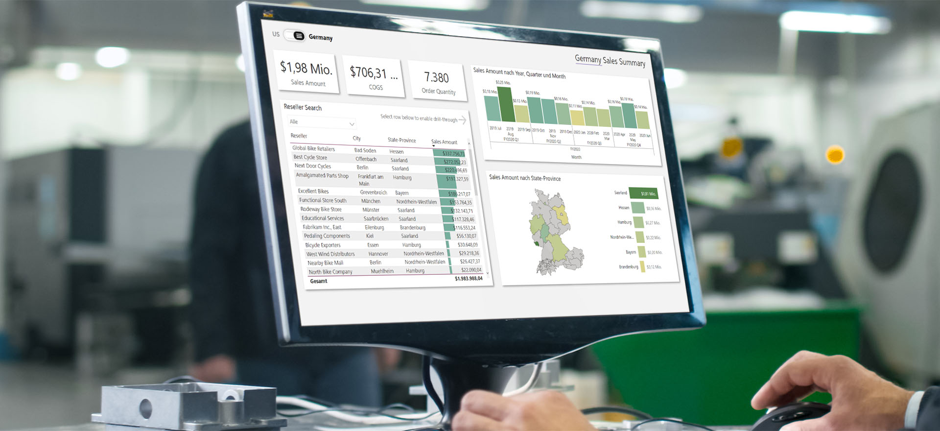 MS Power BI Dashboard