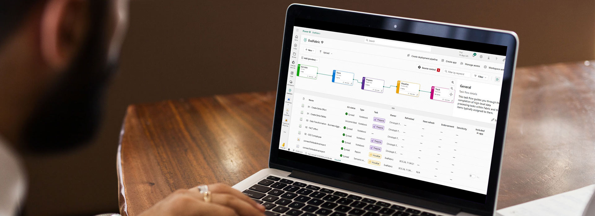 Microsoft Fabric Solution Partner dotSource