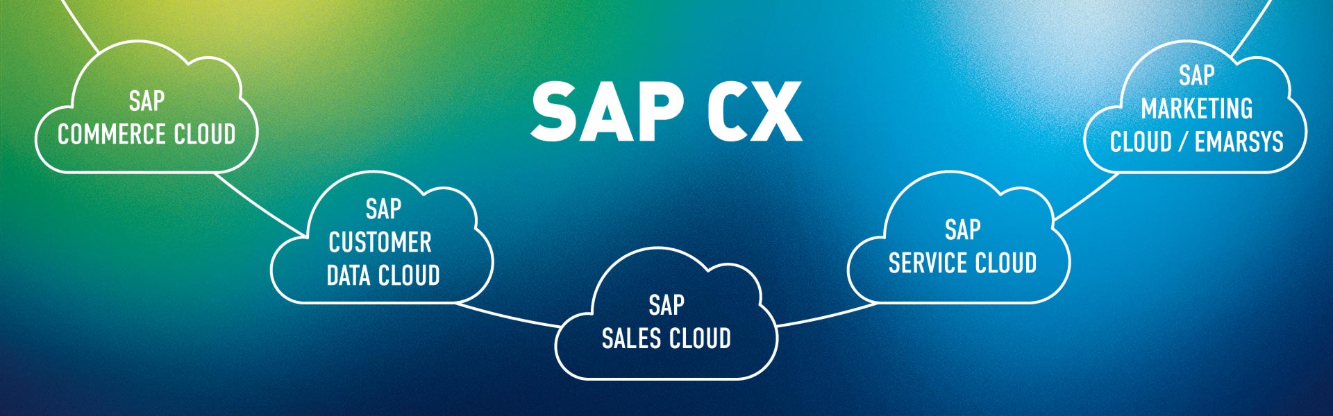 SAP CX dotSource