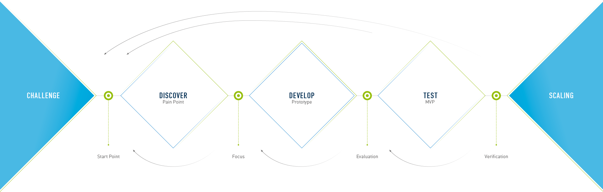 Triple Diamond