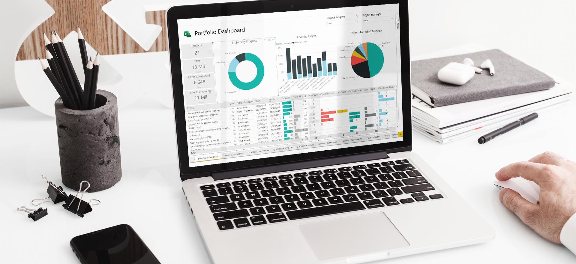 Business Intelligence Dashboard