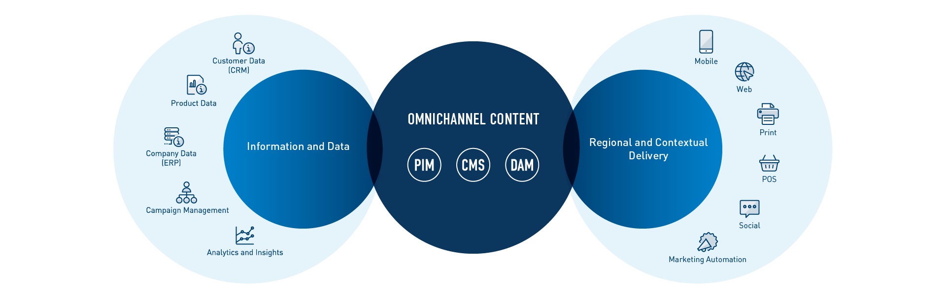 dotSource Solution censhare