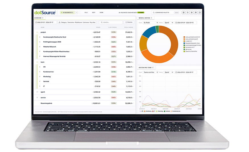 Showbild des dotSource AI Business Dashboard