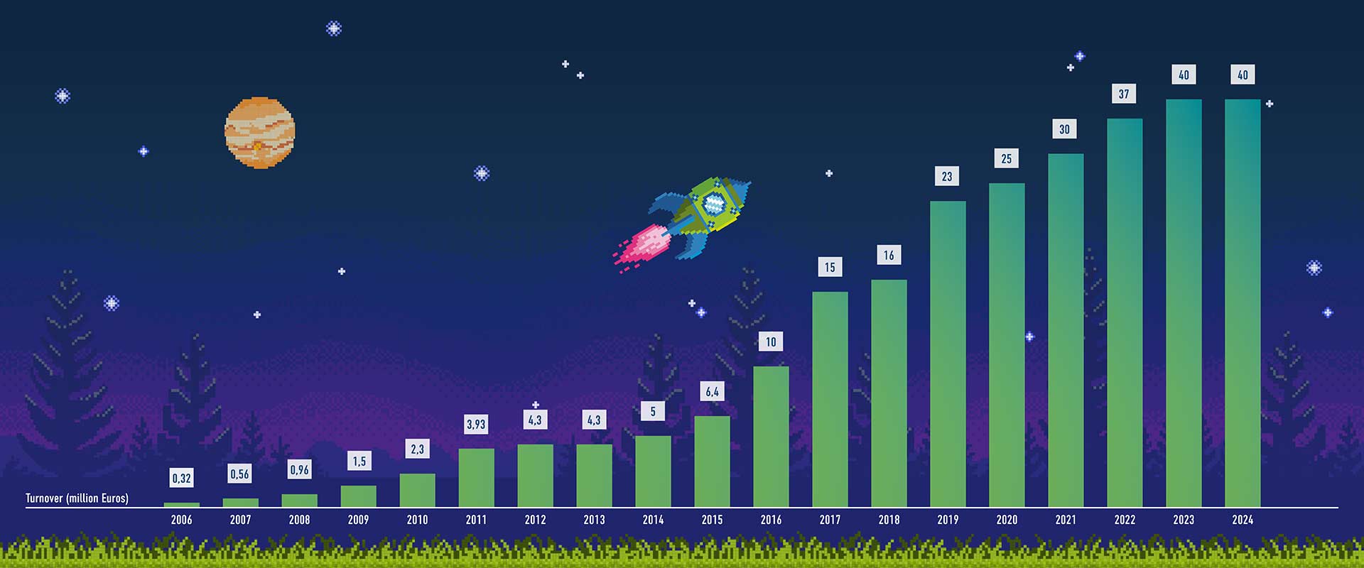 dotSource Turnover 2024