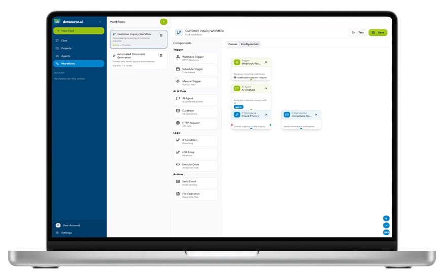 AI Platform Workflows