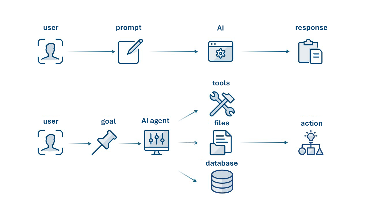 Model Context Protocol (MCP)